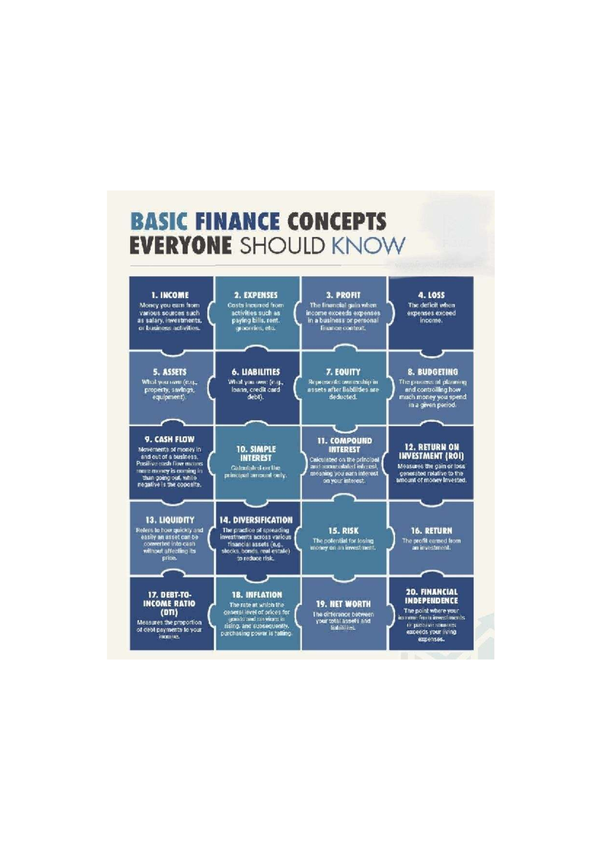 BASIC FINANCE CONCEPTS: INCOME, EXPENSES, ASSETS & MORE - Studocu