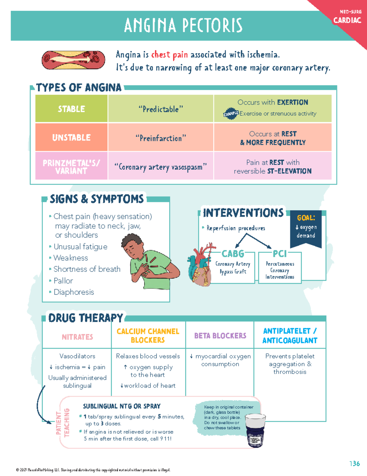 Angina Pectoris Overview and Drug Therapy Notes for Nursing (NURS 136 ...