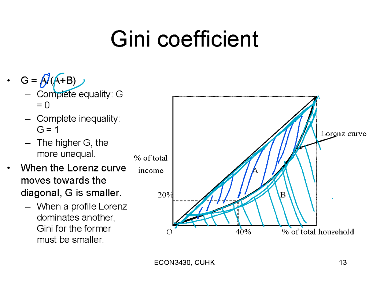 ECO6114 Assignment 1: Consumer Choice & Market Equilibrium Analysis -  Studocu