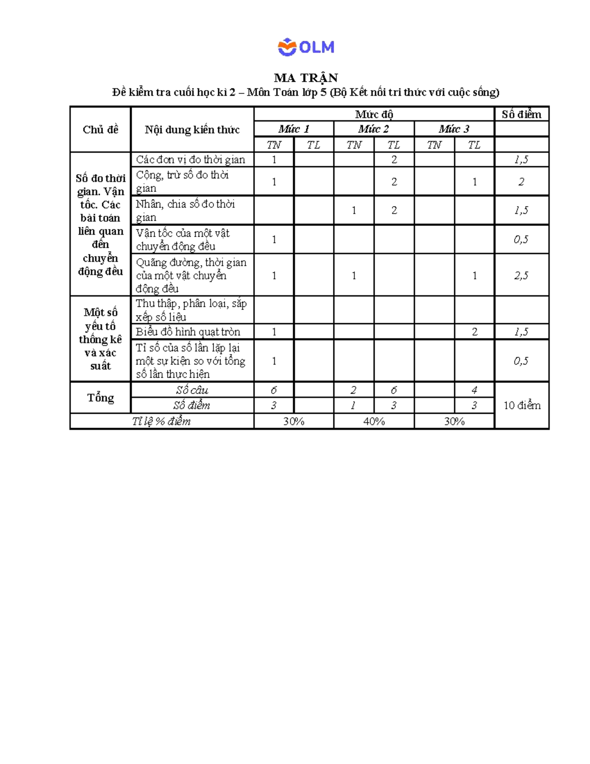 Ma trận đề kiểm tra cuối kì II Môn Toán lớp 5 (Năm học 2024-2025) - Document Preview