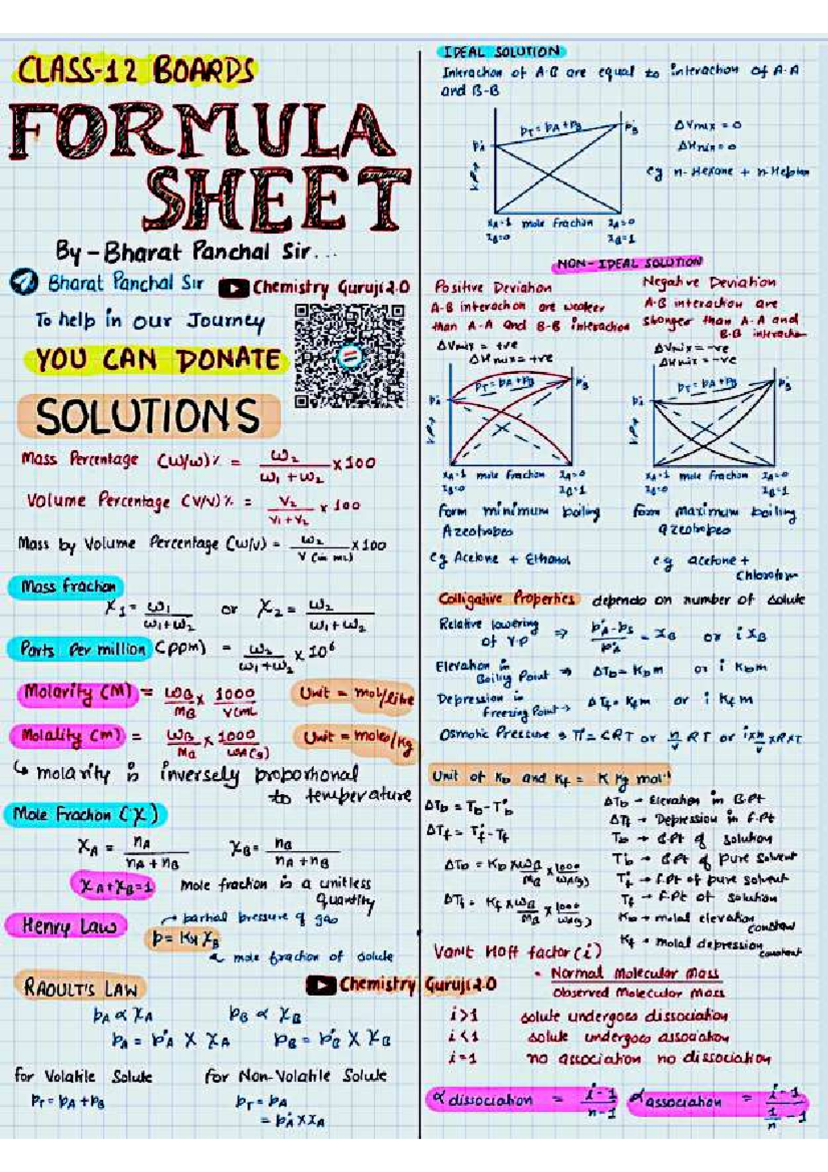 IDEAL SOLUTION BOARDS: Chemistry Concepts & Formulas for PA 103 - Studocu