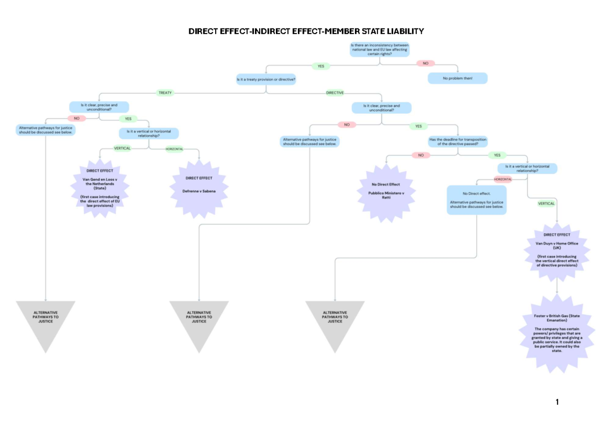 Direct Effect-Indirect Effect-Member State Liability ASB - EU Law ...