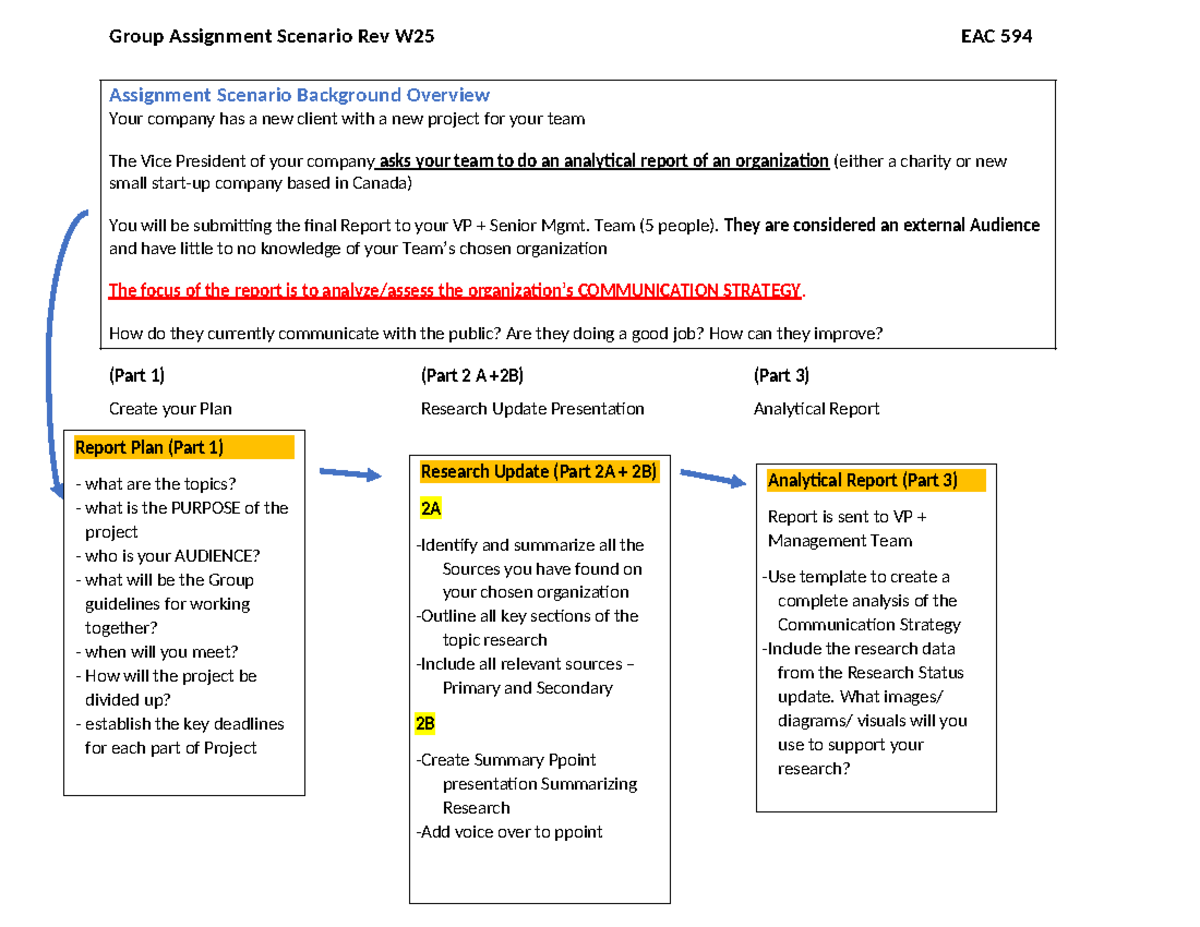 EAC 594 - Group Assignment Analytic Report on Communication Strategy ...