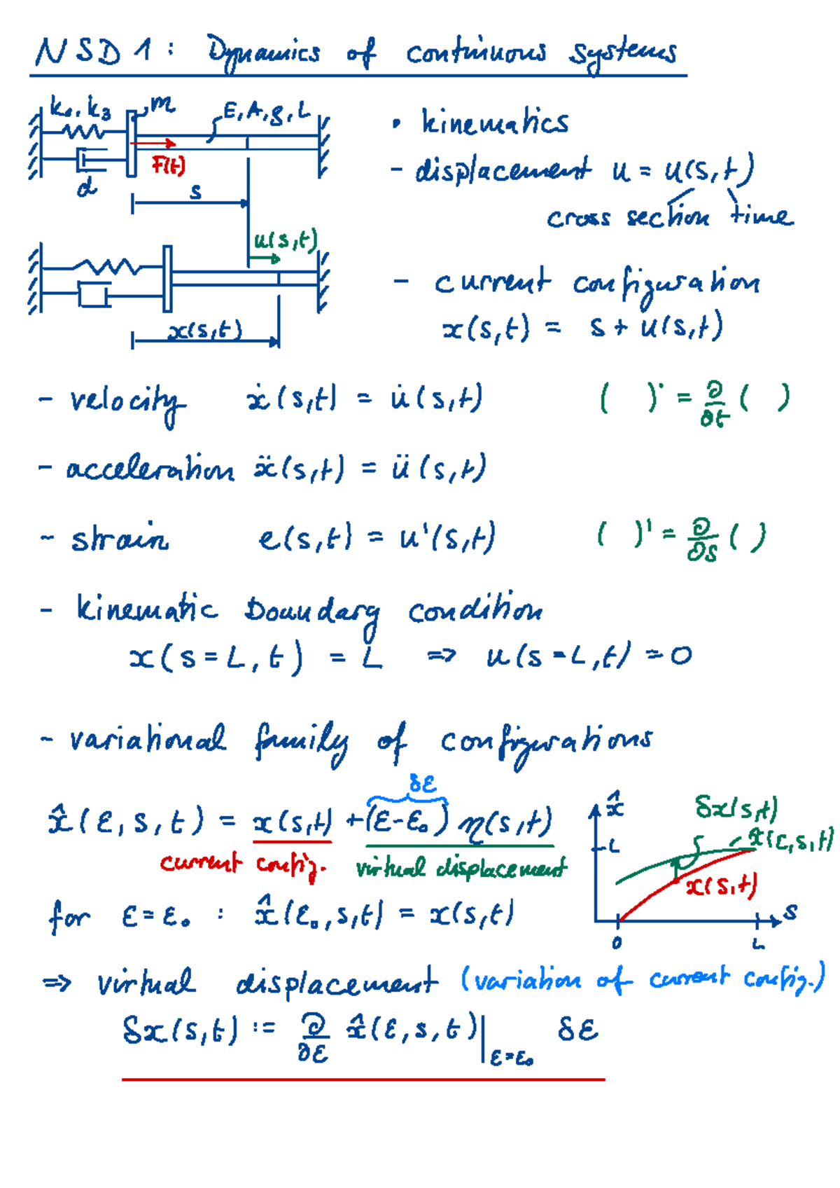 NSD1 - Dynamics of Continuous Systems: Kinematics and Displacement ...