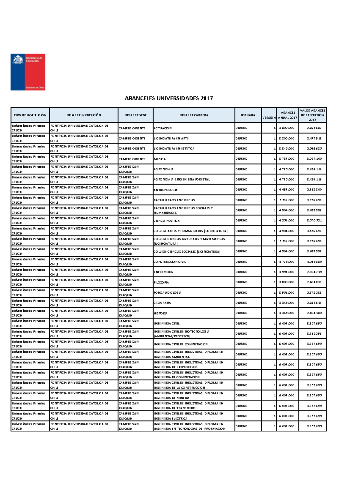 ARANCELES UNIVERSIDADES 2017 - TIPO DE INSTITUCIÓN Y CARRERA - Document Preview