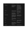 Quiz: Bioethics- Vaughn, Lewis Chapter 3-6 - BIOE 601 | Studocu