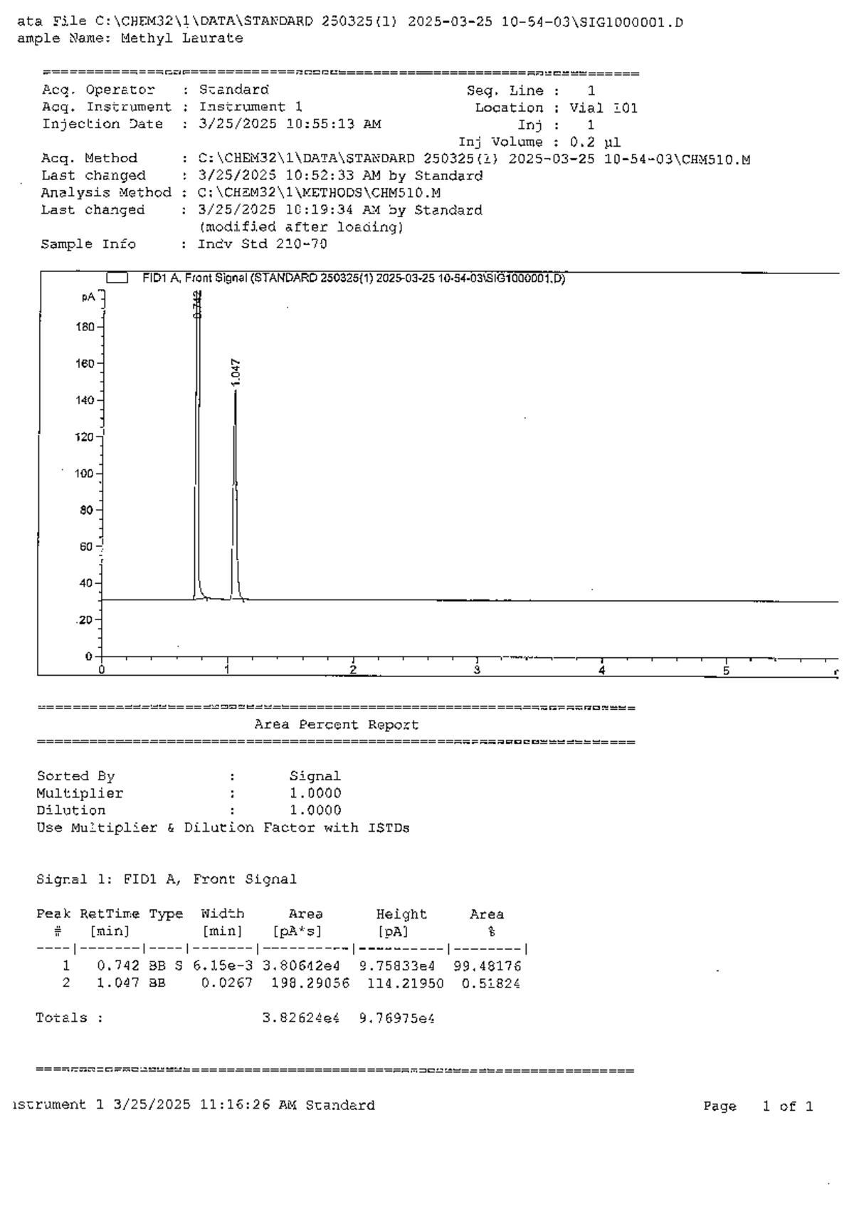 GC Individual Standards Analysis: Methyl Compounds (250325) - Studocu