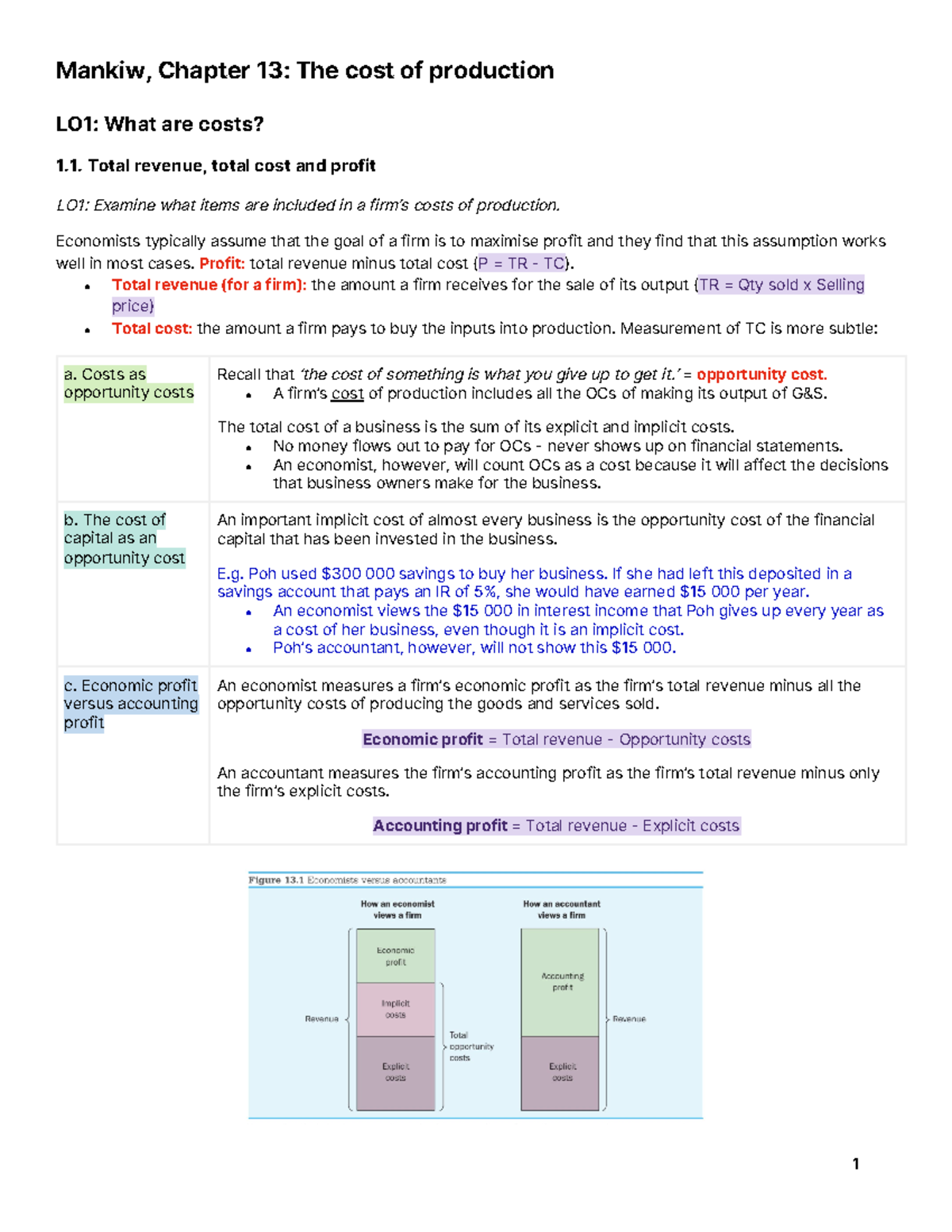 Mankiw, Chapter 13: Understanding the Cost of Production in Economics -  Studocu
