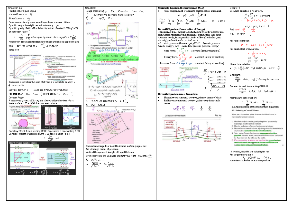 ME2134 Fluid Mechanics: Key Concepts and Equations Cheatsheet - Studocu