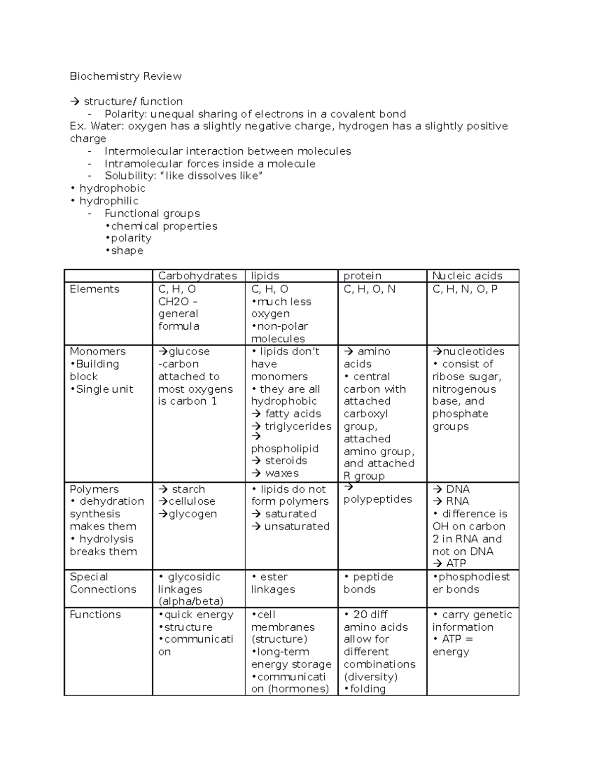 Biochemistry Review - an accurate summary of biochem - Biochemistry ...