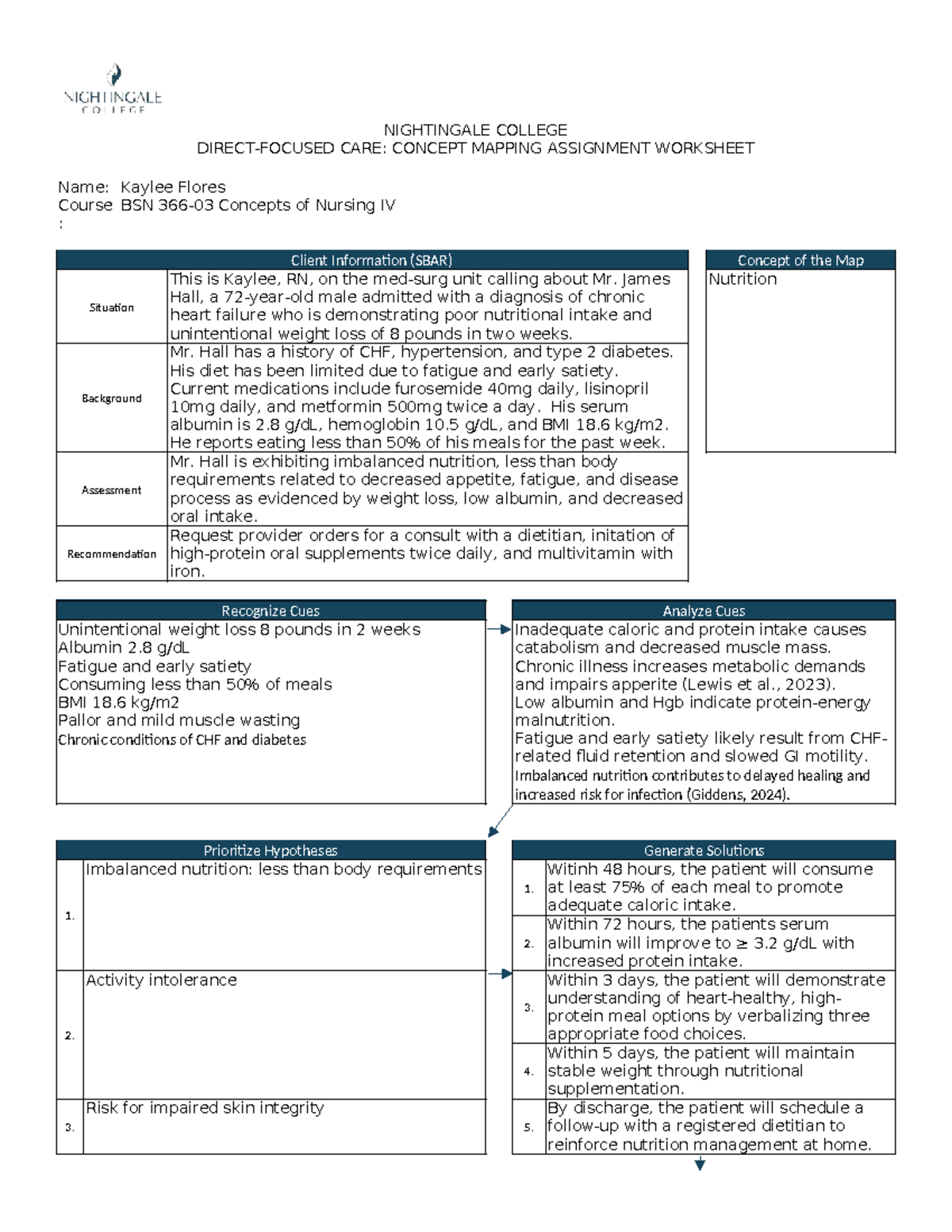 Nightingale College BSN IV: Concept Mapping Assignment #4 - Studocu