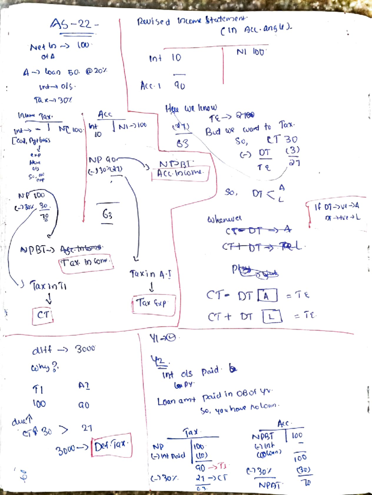 As-22 - lecture notes of as 22 AS consists of 30 percentage weightage ...