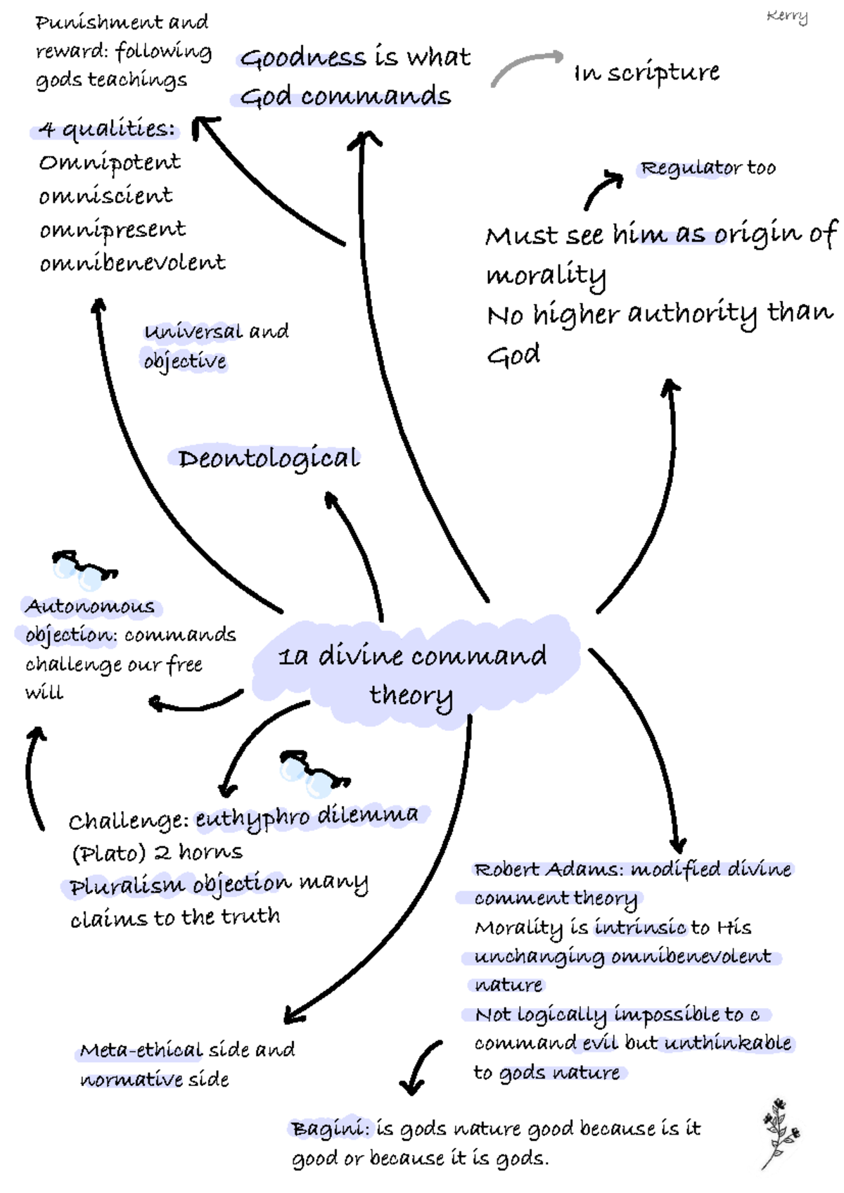 A Level Philosophy: Divine Command Theory Notes - Studocu