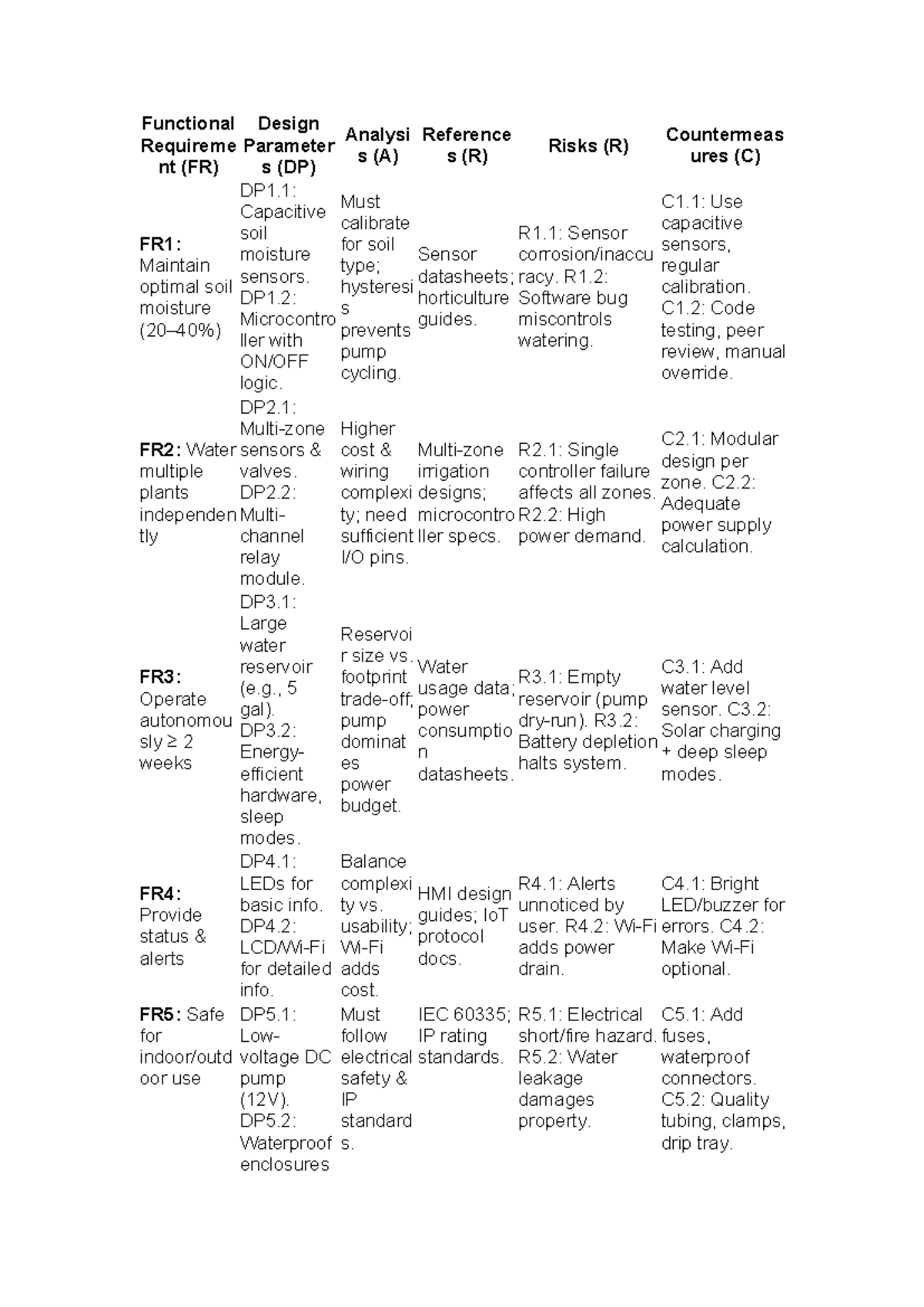 Functional Requirement Analysis for Countermeasure Parameters (FR ...