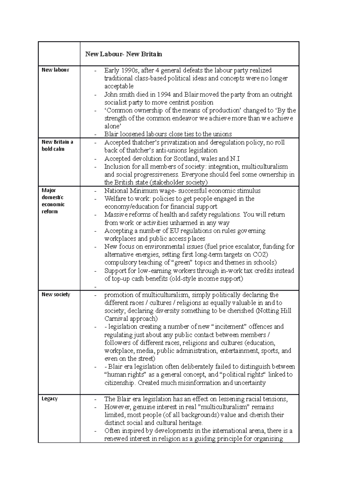 WEEK 3 - New Labour: Key Changes and Impacts - Lecture Notes 3 - Studocu