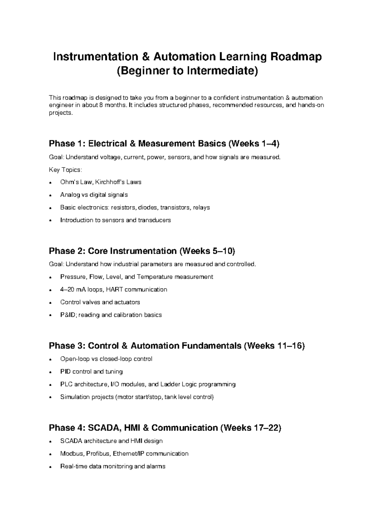 Instrumentation Automation Learning Roadmap: Beginner to Intermediate ...