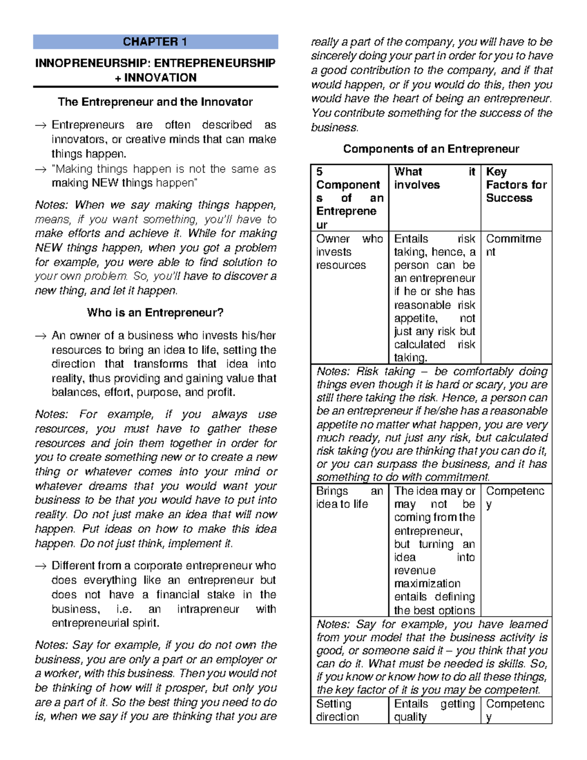 Gentrep Prelims Notes - mhfyjgiugfghh - CHAPTER 1 INNOPRENEURSHIP ...