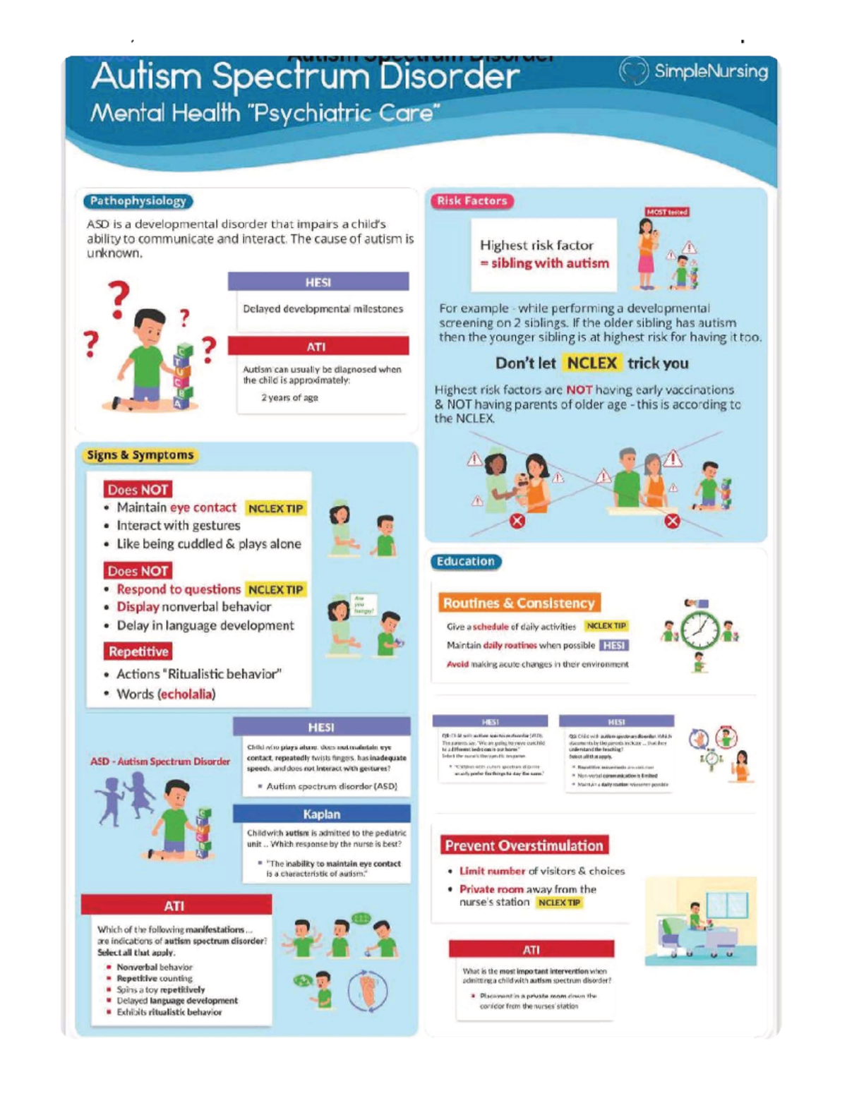 Autism Spectrum Disorder (ASD) and ADHD: Key Concepts and Nursing Tips ...