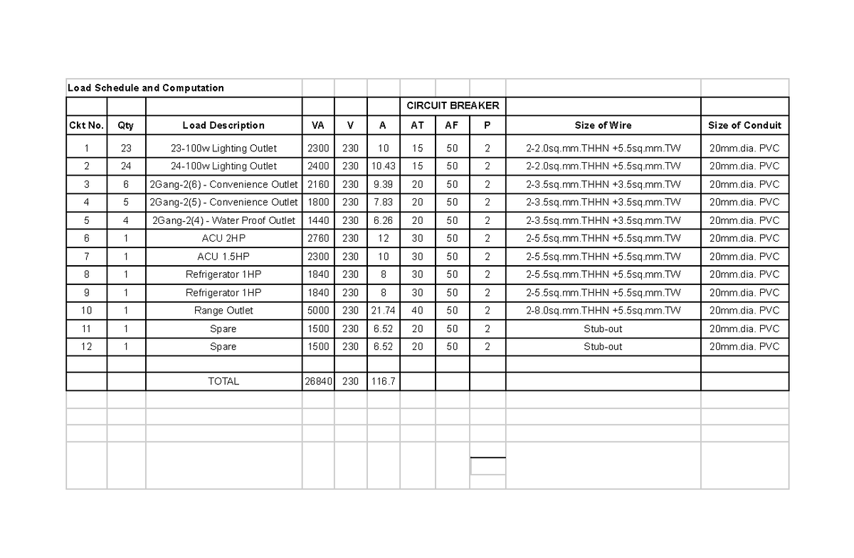 Load Schedule and Computation for Circuit Breaker Ckt No. - Studocu