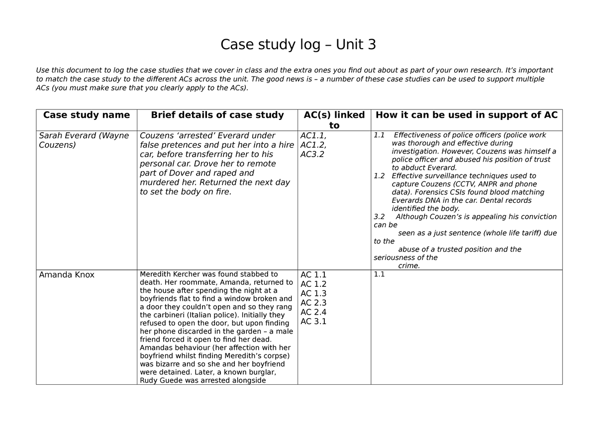 Case Study Log - Crim Unit 3 Insights and AC Connections - Studocu