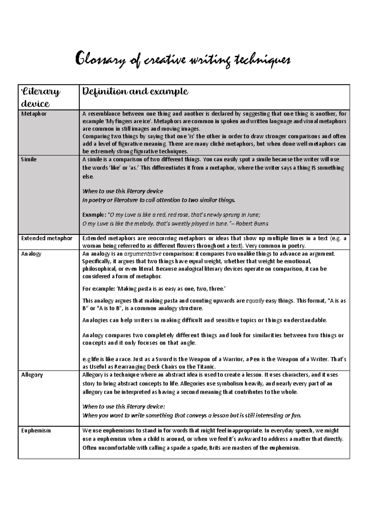 Glossary of Language Devices- Advanced - Glossary of creative writing ...