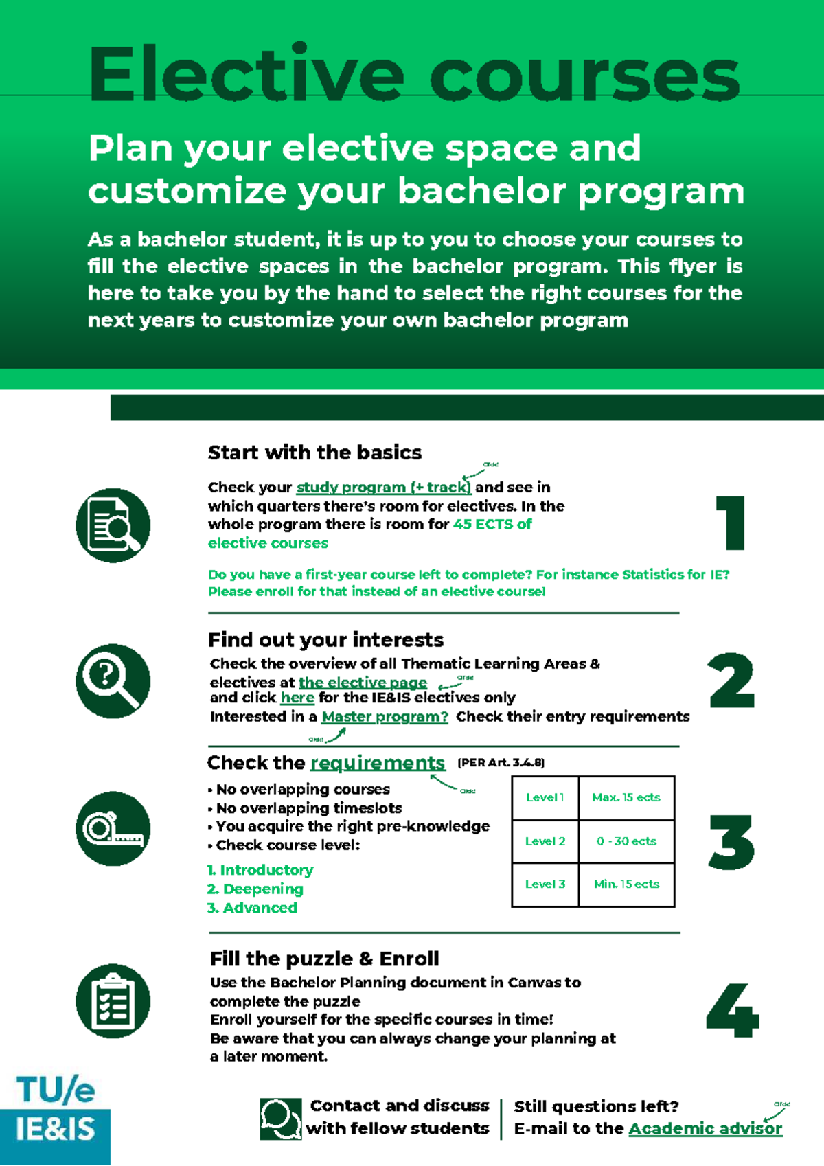Elective Course Planning for BSc IE: Customize Your Bachelor Program ...