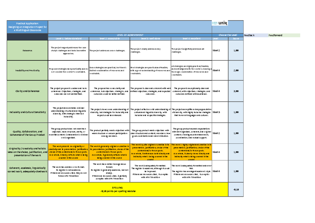 Practical Application: Integration Project Rubric for Multilingual ...