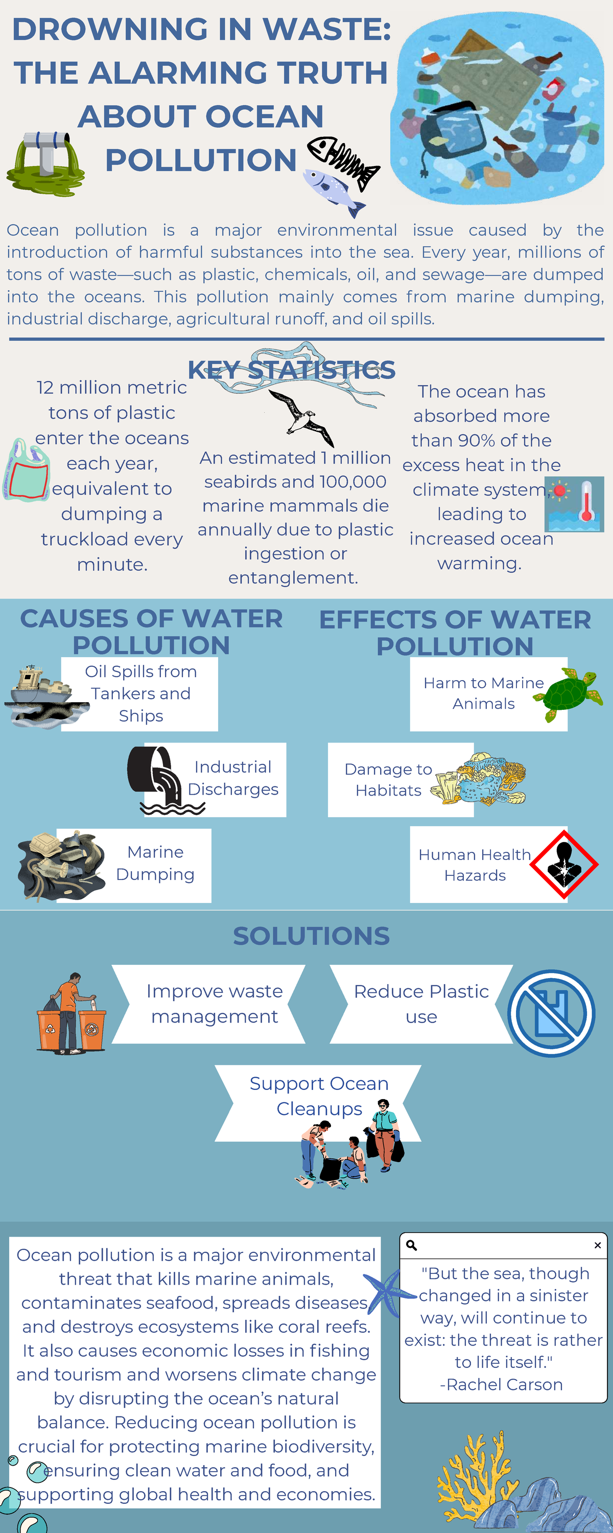 Causes Of Ocean Water Pollution