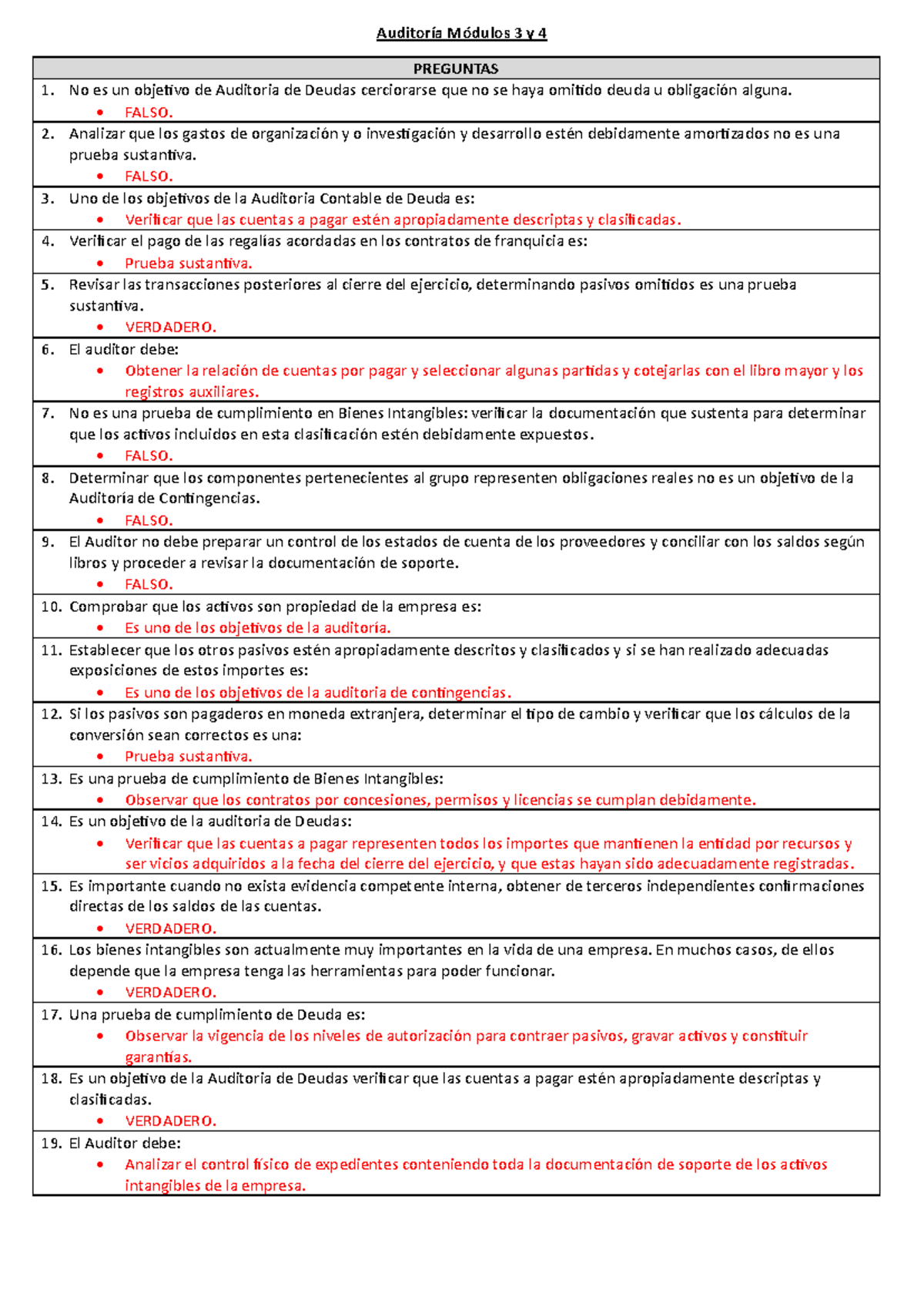 Auditoria II - Resumen Modulos 3 y 4 - Auditoría Módulos 3 y 4 ...