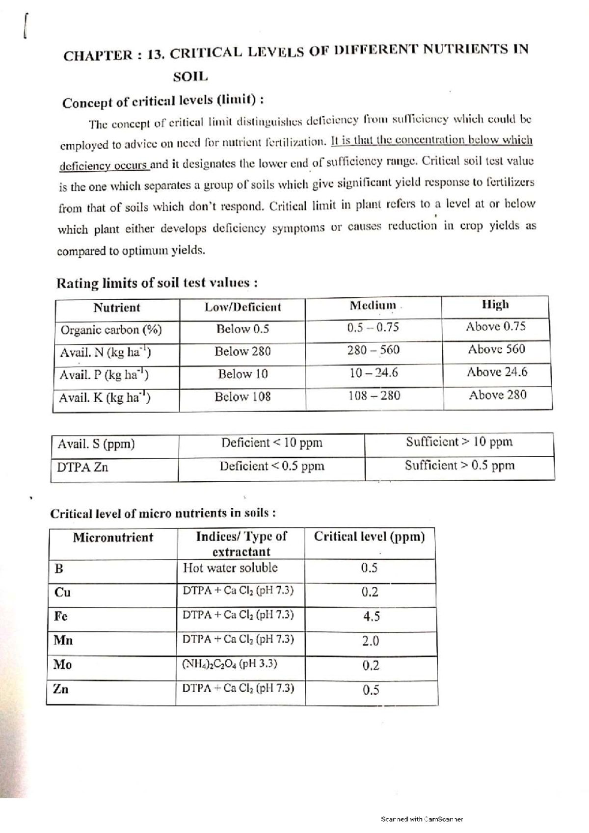 CHAPTER 13: CRITICAL NUTRIENT LEVELS IN SOIL - Lecture Notes - Studocu