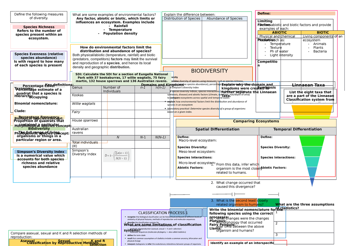 Unit 3 - Topic 1 & 2 - Biodiversity & Ecosystem Dynamics Notes - Studocu