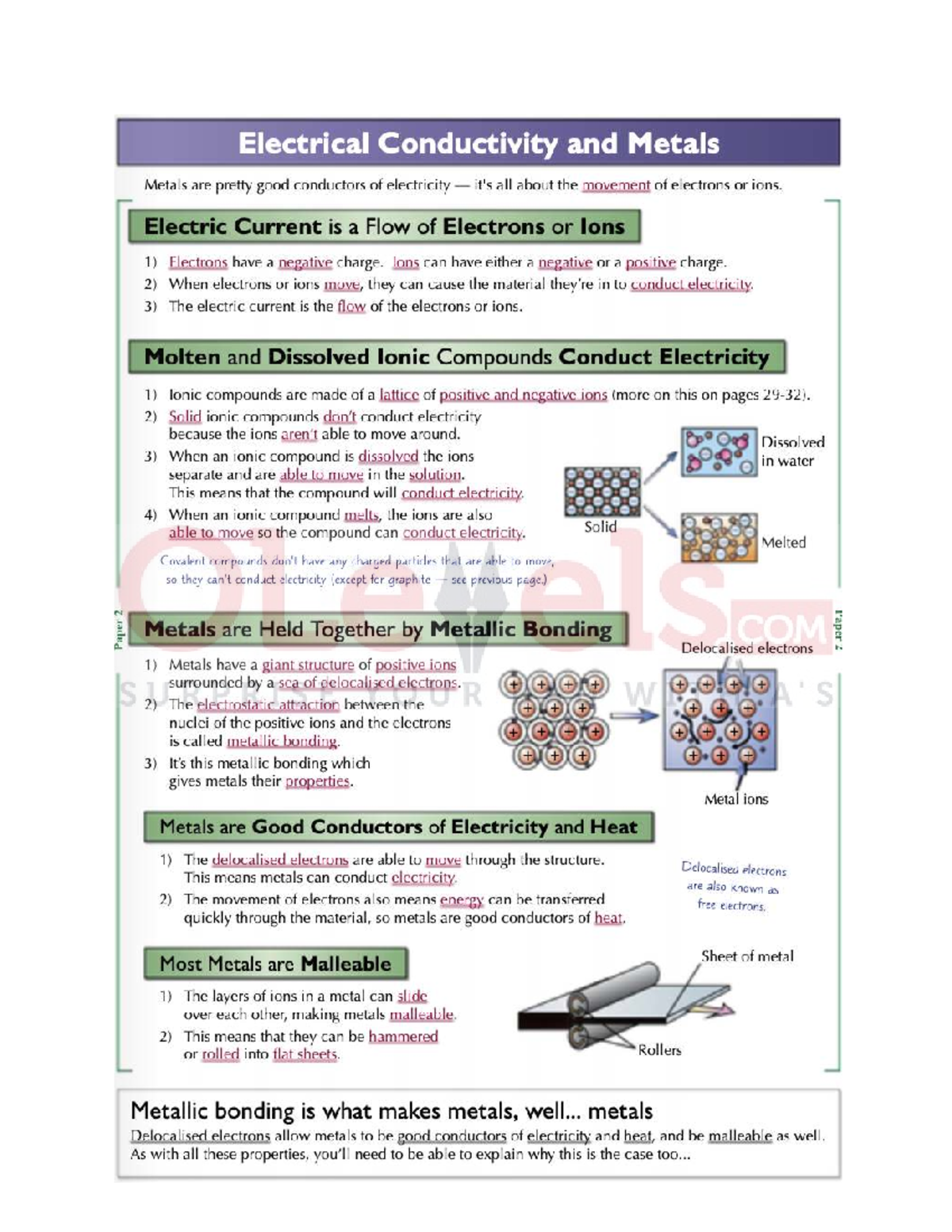 Electrical Conductivity of Metals: Understanding Electron Movement ...