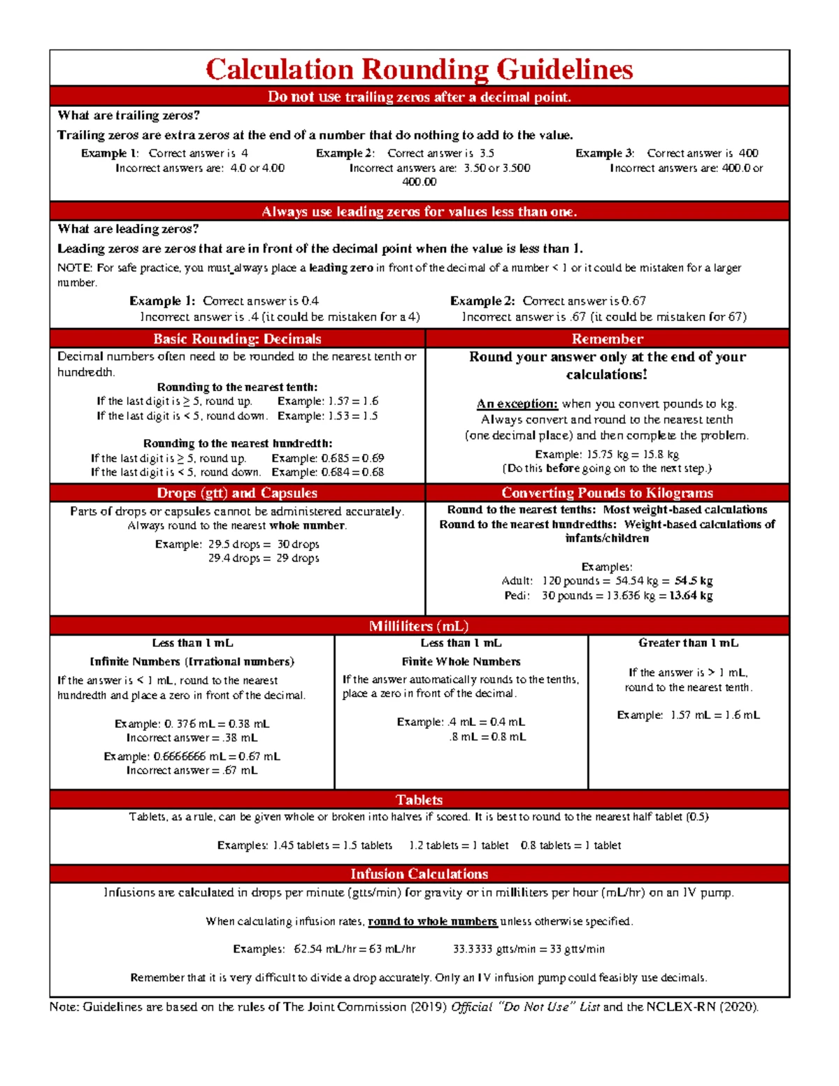 Advanced Pathopharmacological Foundations – D: E-Portfolio D027 - Studocu