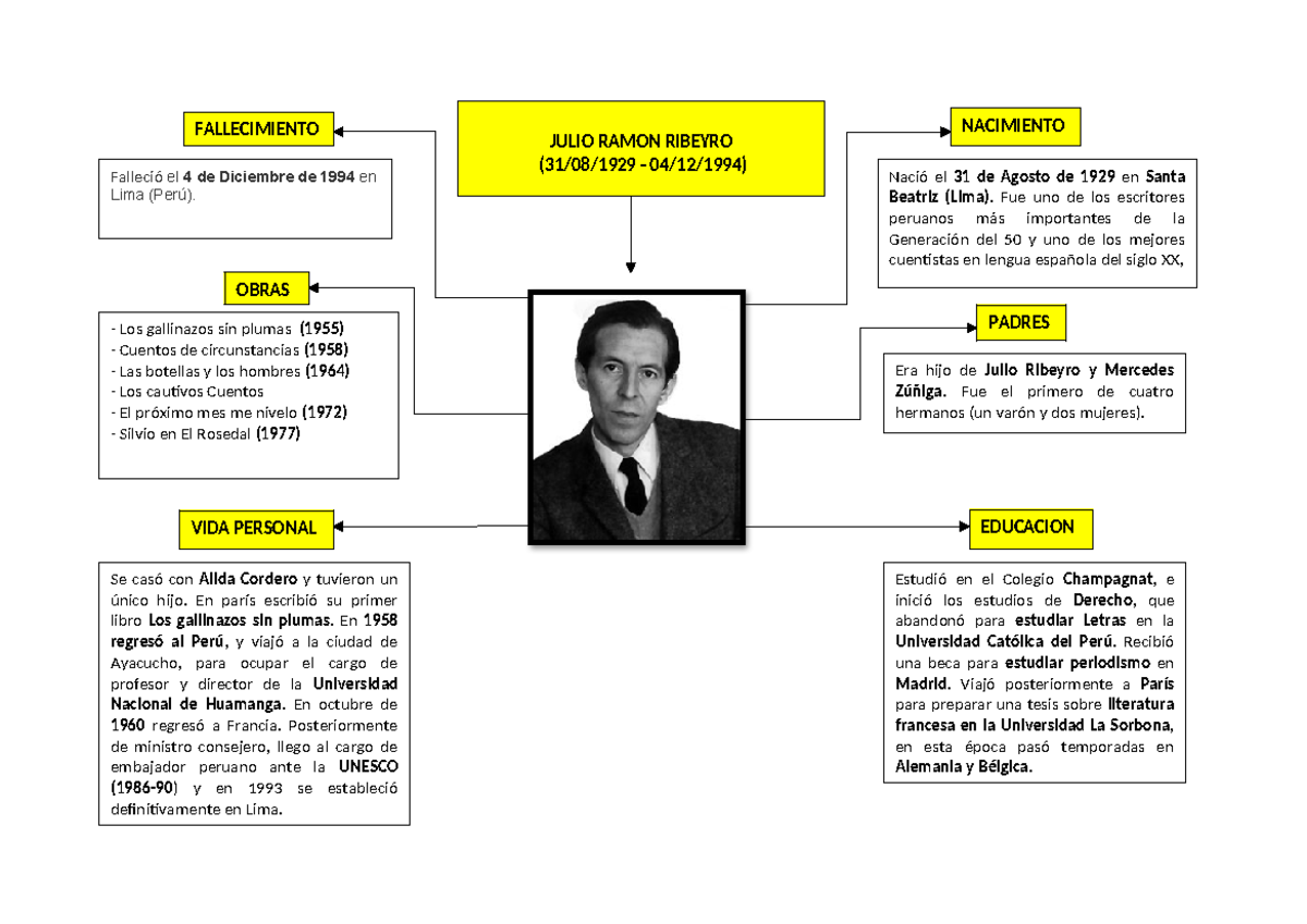 Biografía de Julio Ramón Ribeyro: Escritor Peruano del Siglo XX - Studocu