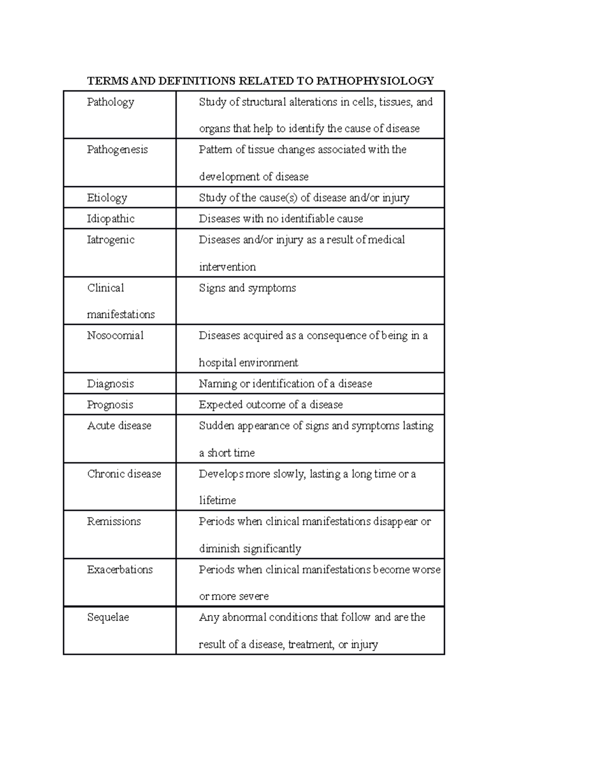 Pathophysiology Terms & Definitions: Key Concepts Explained - Studocu