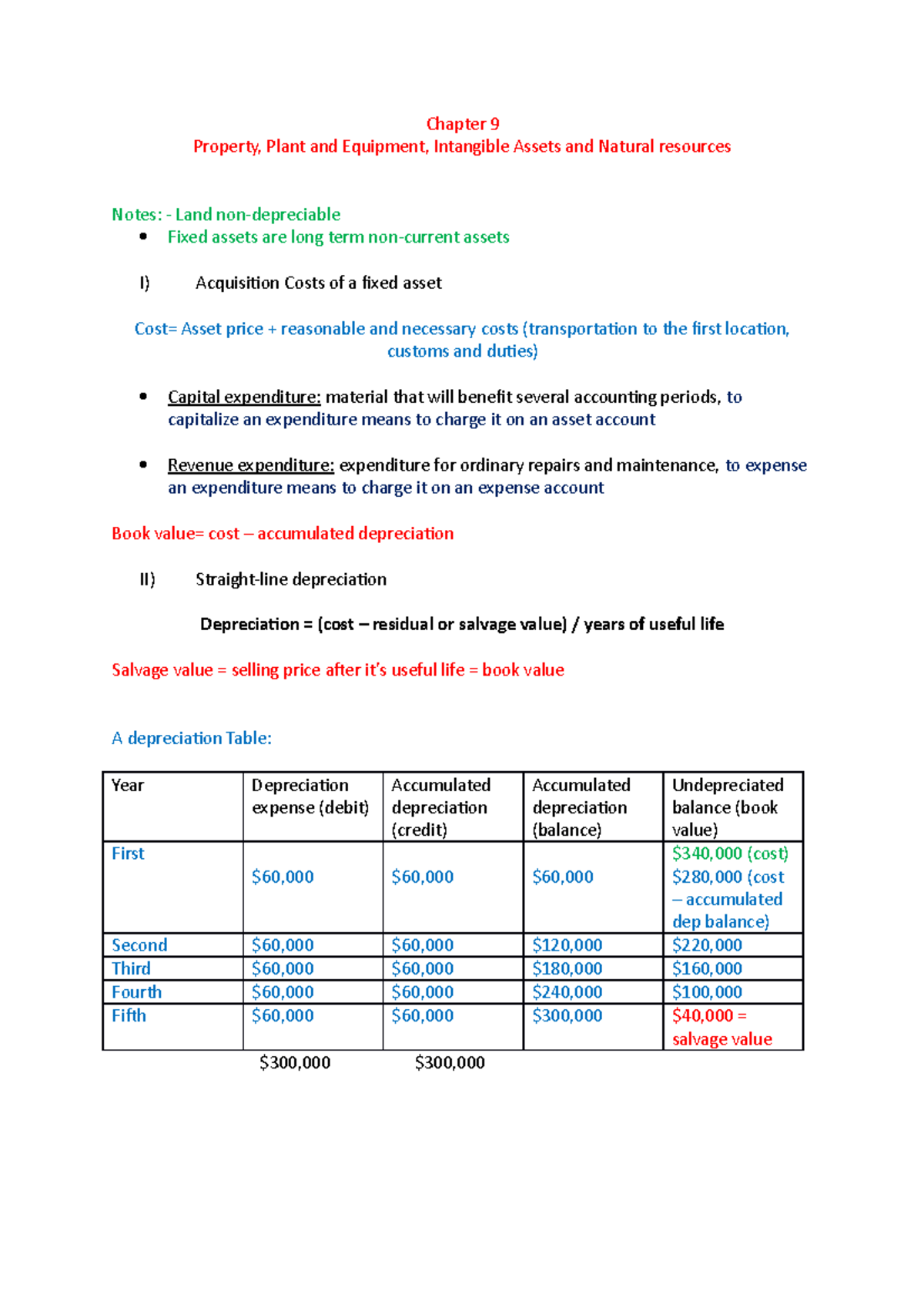 Chapter 9 - Lecture Notes on Property, Plant & Equipment (Financial ...