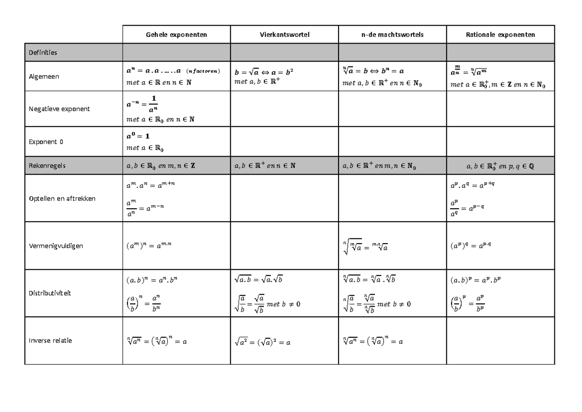 Formules Exponenten en Vierkantswortels - 5ASO Math Guide - Studocu
