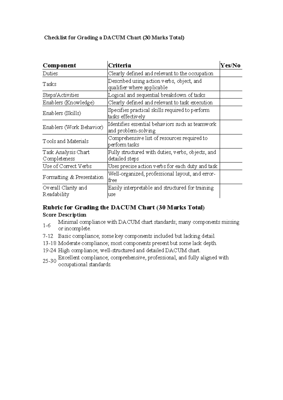 Checklist for Grading a DACUM Chart (30 Marks) - Studocu