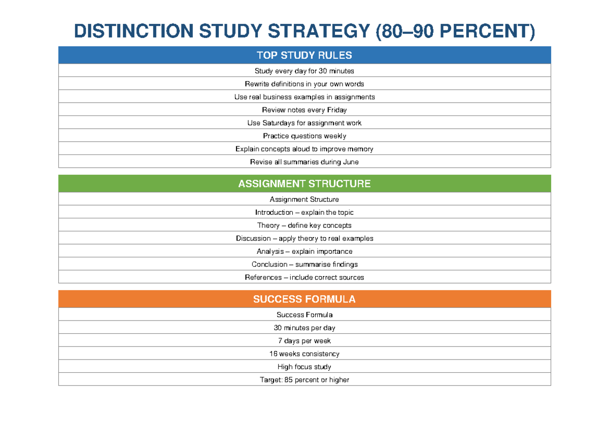BBA Distinction Strategy Guide - DISTINCTION STUDY STRATEGY (80–90 ...