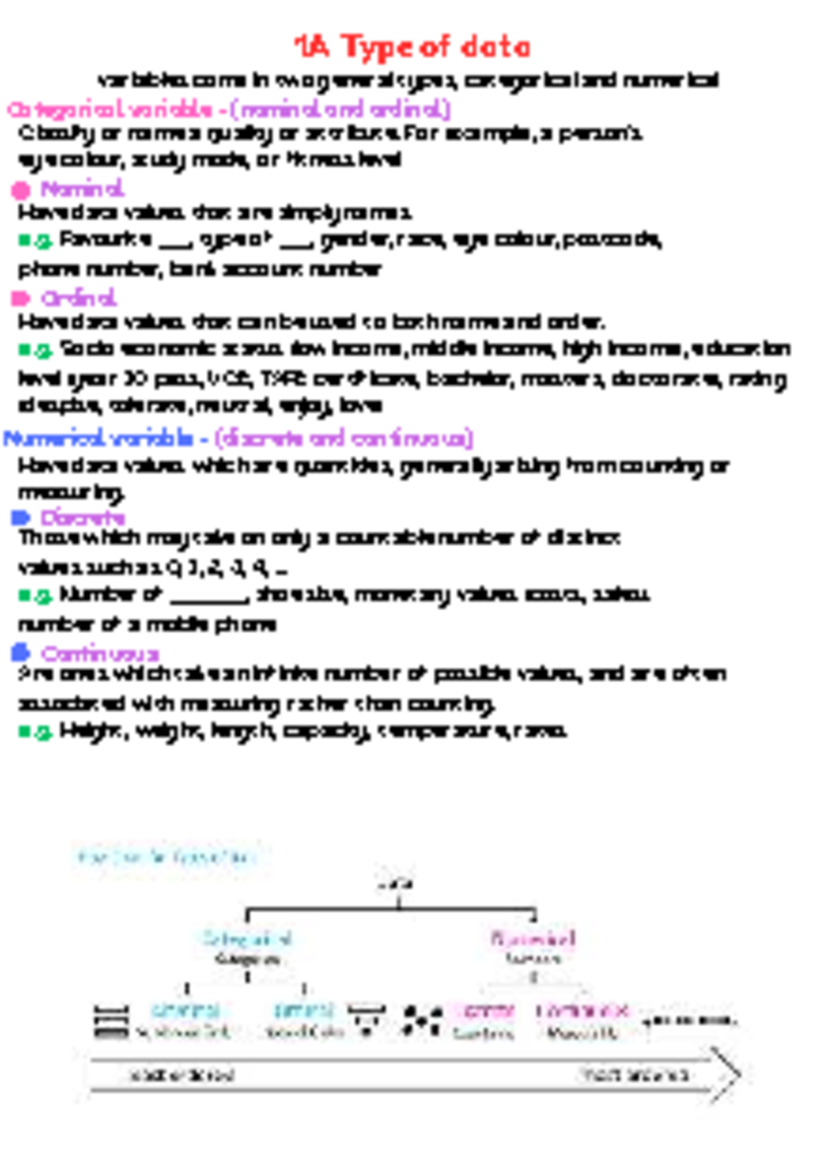 1A Types of Data Variables: Categorical & Numerical Overview - Studocu