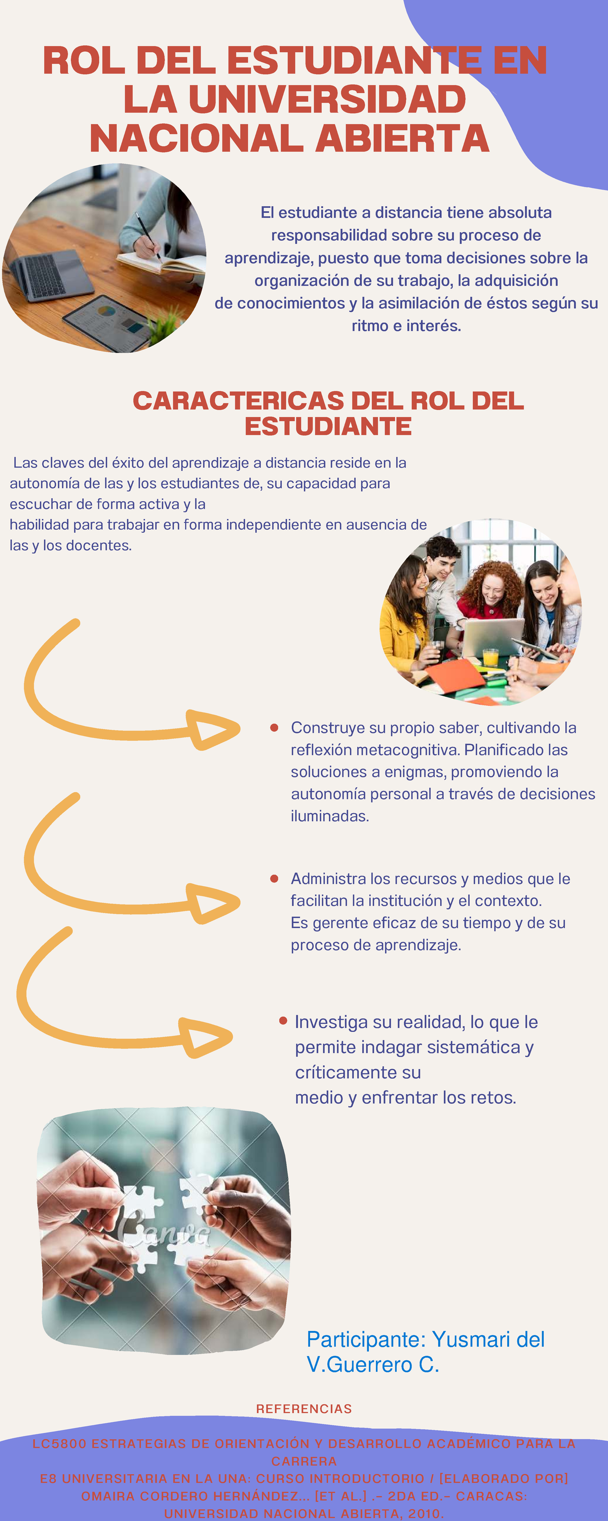 LC5800 Infografía sobre el Rol del Estudiante en Aprendizaje a ...