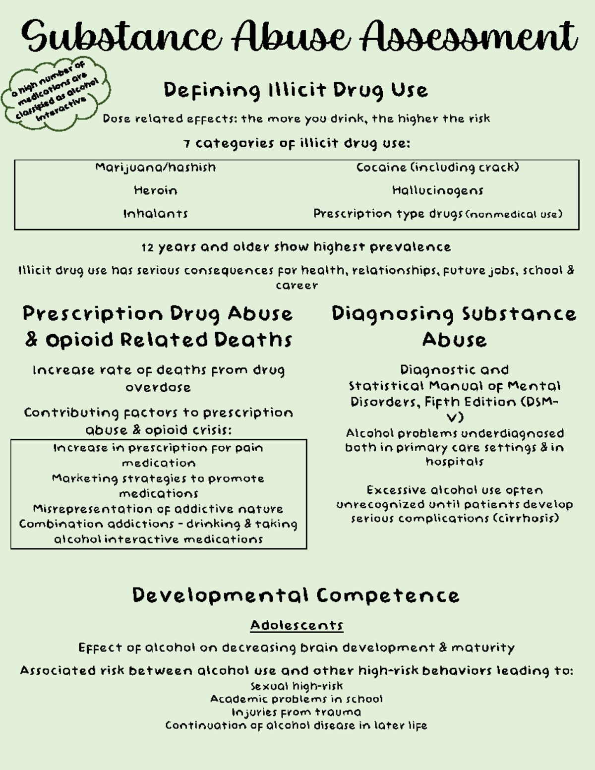 Substance Abuse Assessment: Understanding Illicit Drug Use and Alcohol ...