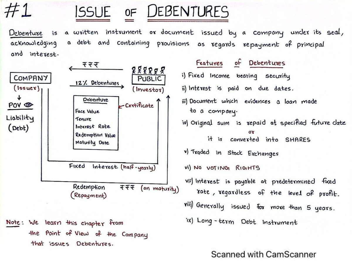 Issue of Debentures: Key Concepts and Journal Entries - Studocu