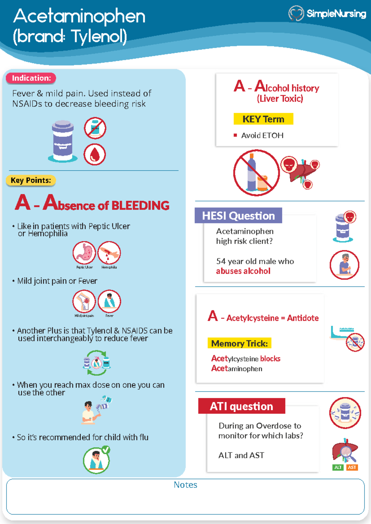 Pharmacology Cheat Sheet: Acetaminophen & NSAIDs Review - Studocu