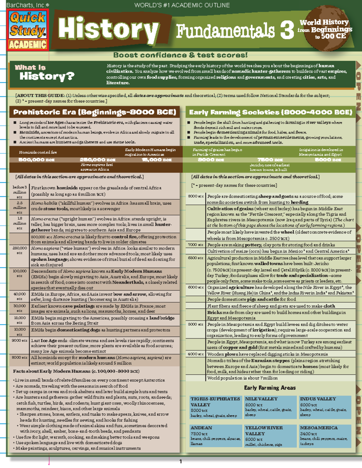 Quick Study: World History Fundamentals 3 (500 CE) - Studocu