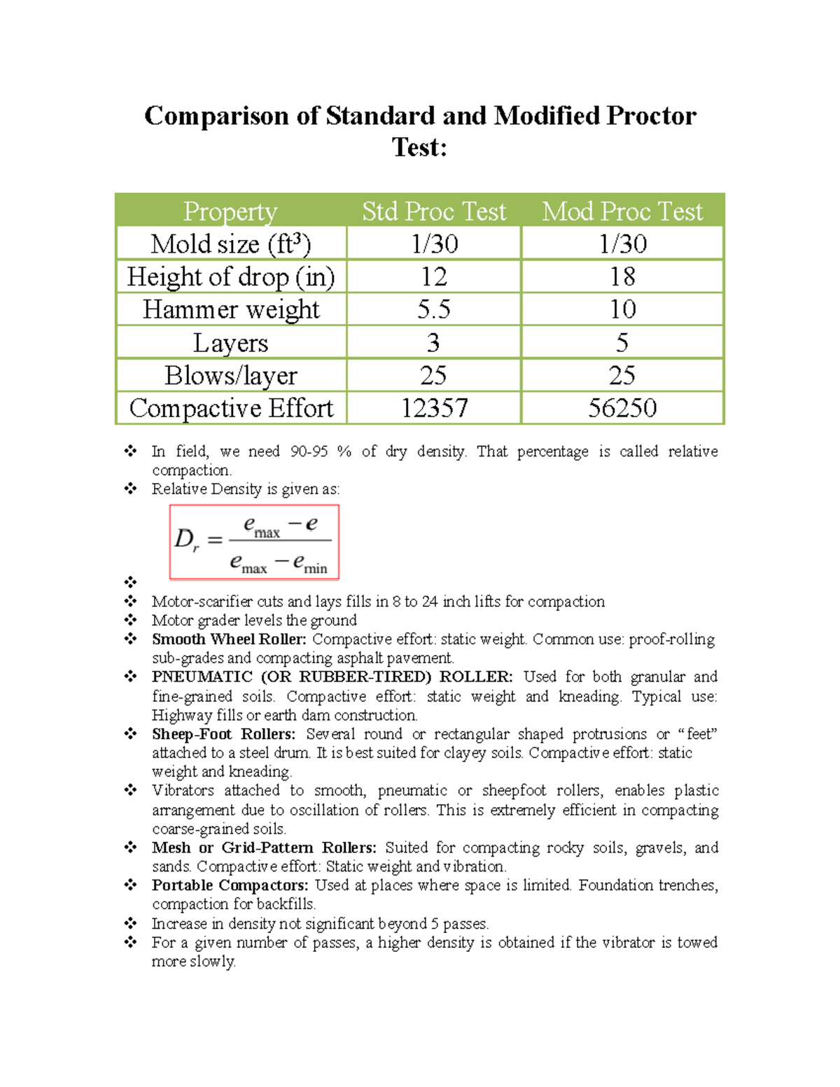 Geo-Tech Points: Comparison of Standard and Modified Proctor Test - Studocu