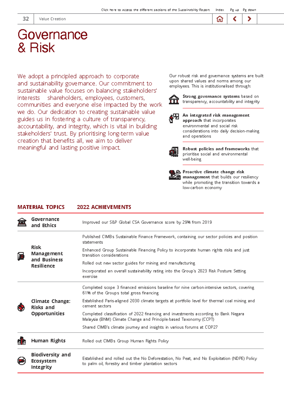 CIMB SR22: Governance and Risk Management in Sustainability Practices ...