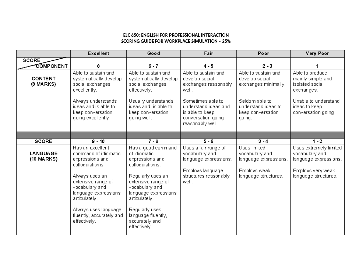 ELC650 WS Rubrics for Excellence in Workplace Simulation - Studocu