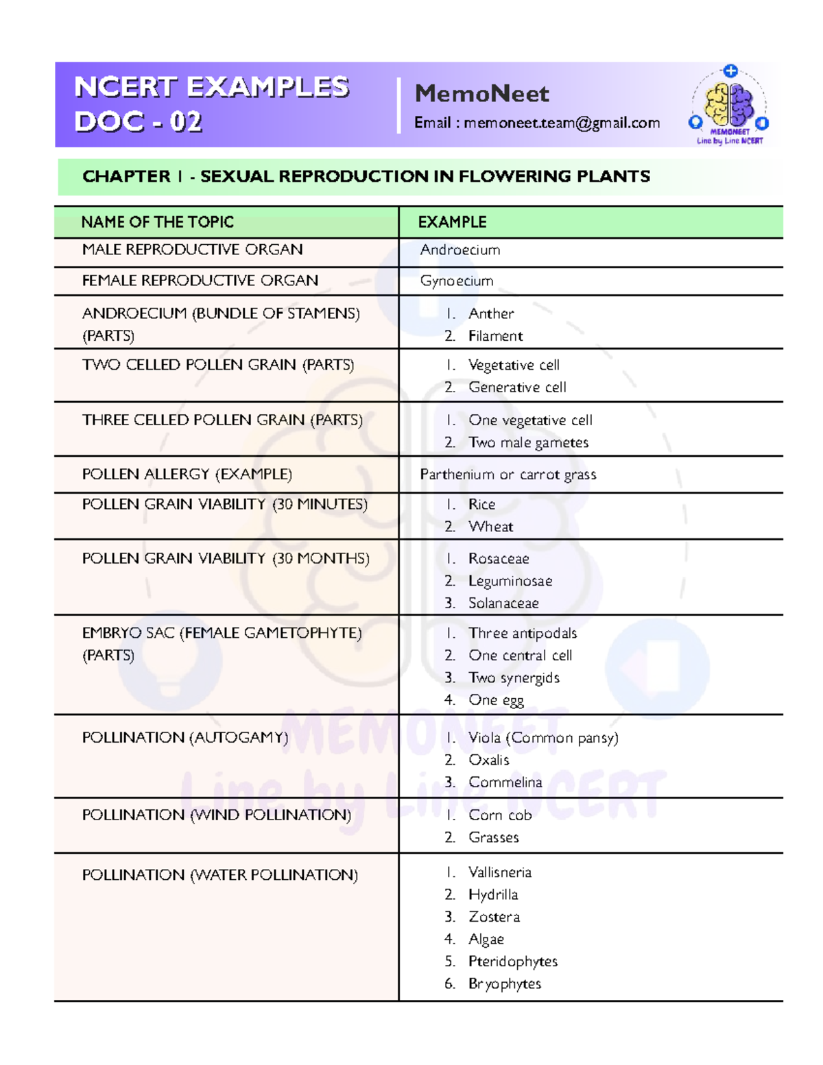 Ncert Examples 2 - Summary ISBN - International Standard Book Number ...