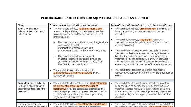 PERFORMANCE INDICATORS FOR SQE2 LEGAL RESEARCH ASSESSMENT - Studocu